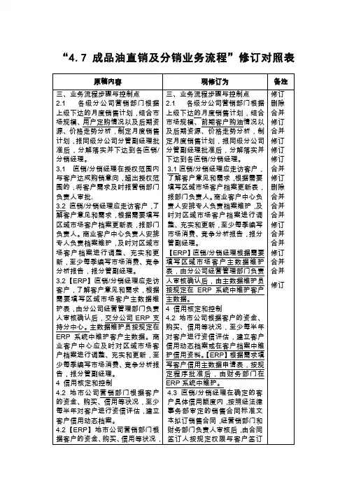 成品油直销及分销业务流程修订对照表表格模板、doc格式)