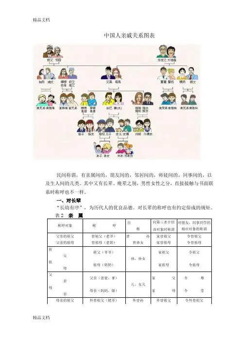 最新史上最全面的中国人亲戚关系图表资料