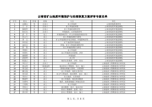 云南省矿山地质环境保护与治理恢复方案评审专家名单(1)