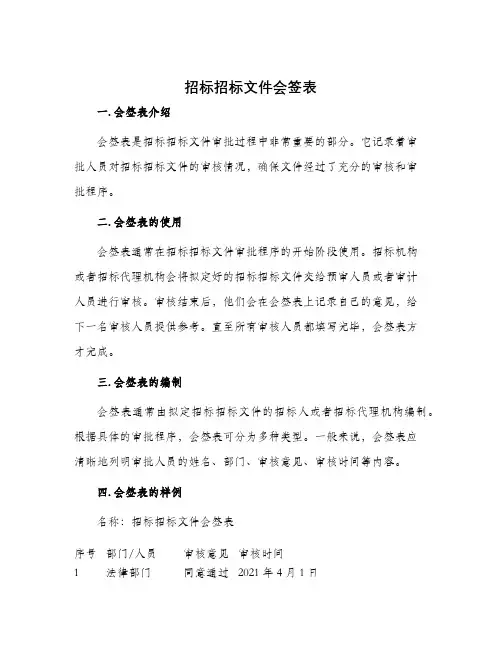 招标招标文件会签表