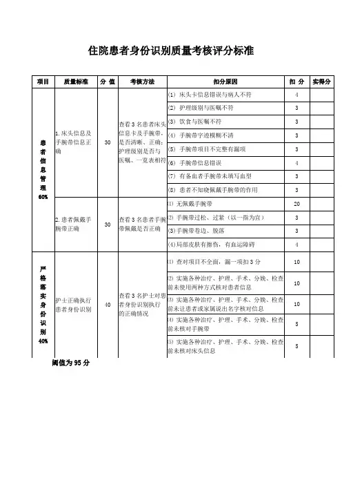 住院患者身份识别质量考核评分标准