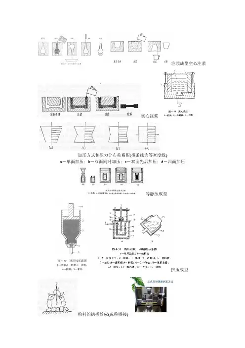 耐火材料成型图片