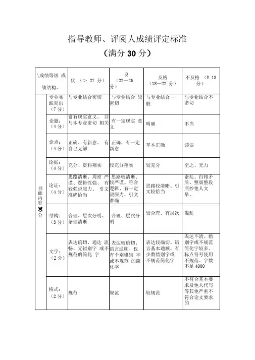 毕业论文答辩成绩评分标准