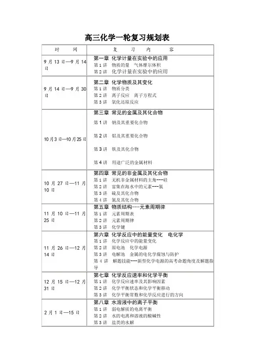 高三化学一轮复习规划时间表