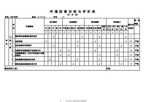 环境因素识别(车间)