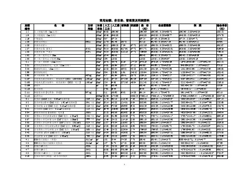 定额及价目表格