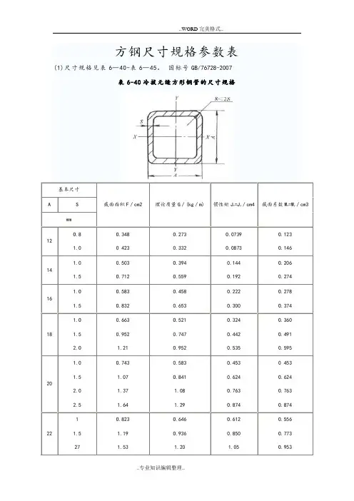 方钢尺寸规格参数表