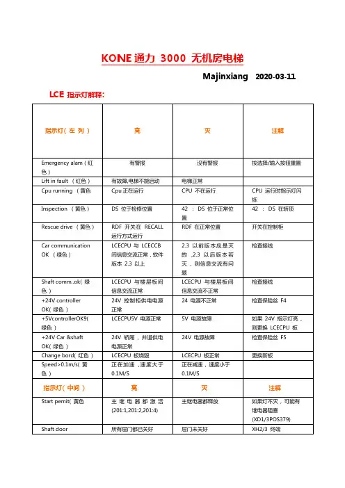 通力电梯维修调试资料大全(超全整合)
