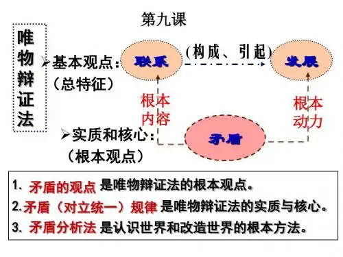 9.1矛盾是事物发展的源泉和动力(最新最全)