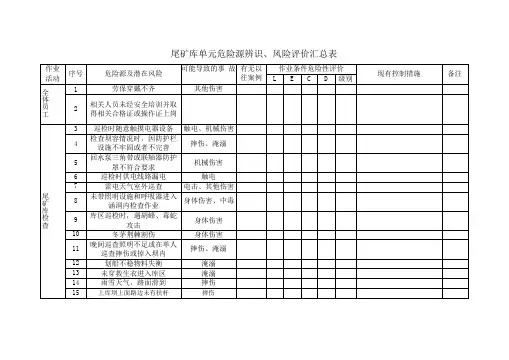 尾矿库危险源辨识与风险评价表