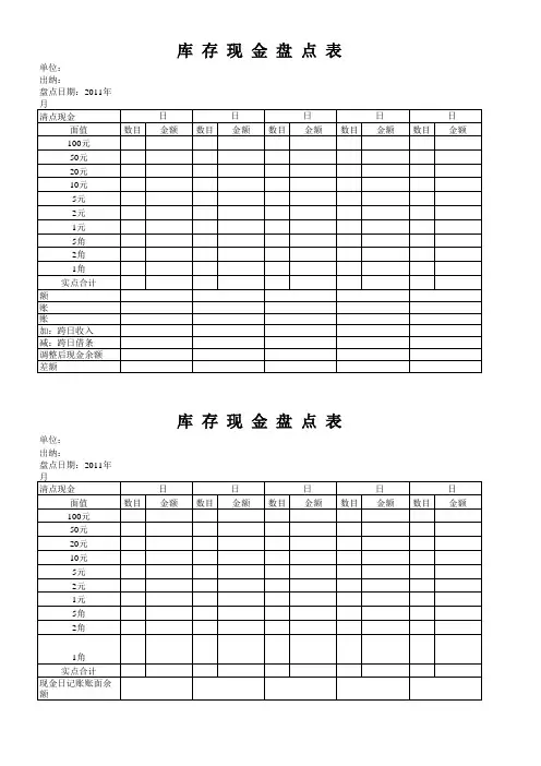 库存现金盘点表模板