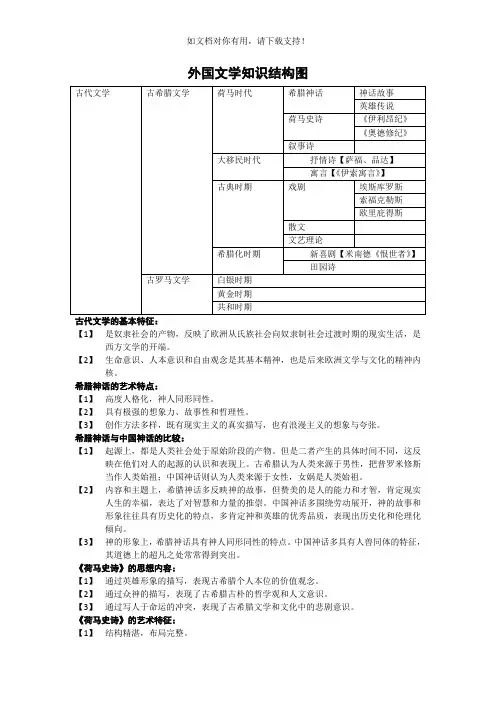 外国文学知识结构图