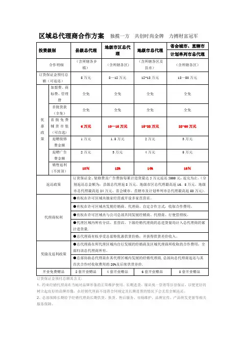 代理商优惠政策【范本模板】