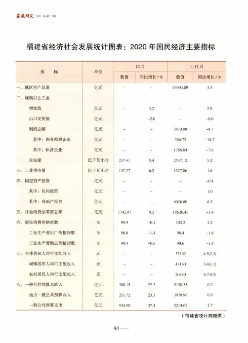 福建省经济社会发展统计图表2020年国民经济主要指标