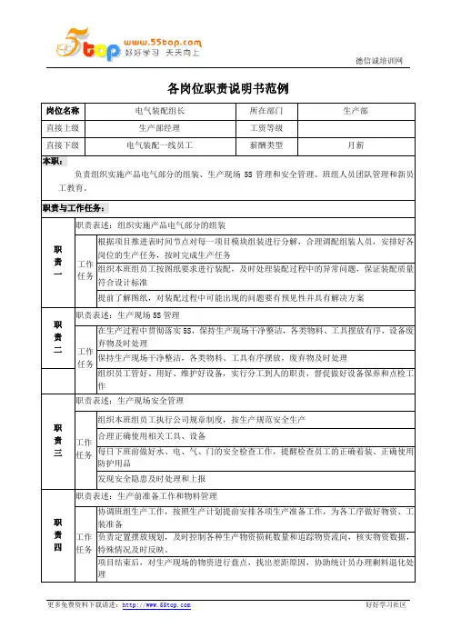 电气装配组长岗位职责说明书