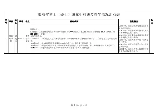 外国语各培养单位拟获奖学生科研成果及获奖情况汇总表
