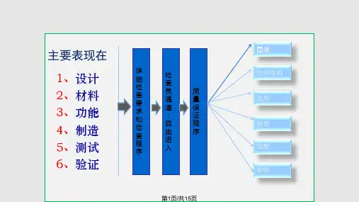 无菌液体灌装联动线风险分析PPT课件