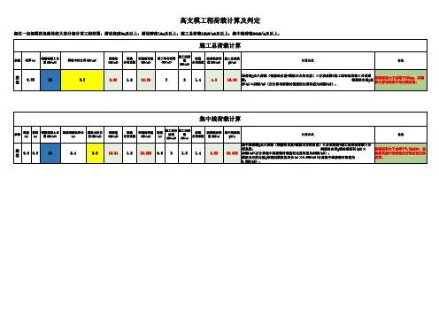 高支模工程荷载计算及判定(已套入计算公式)