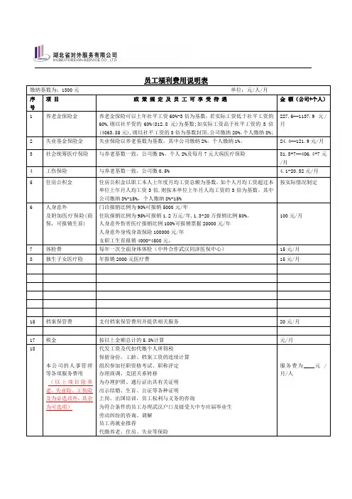 员工福利费明细表