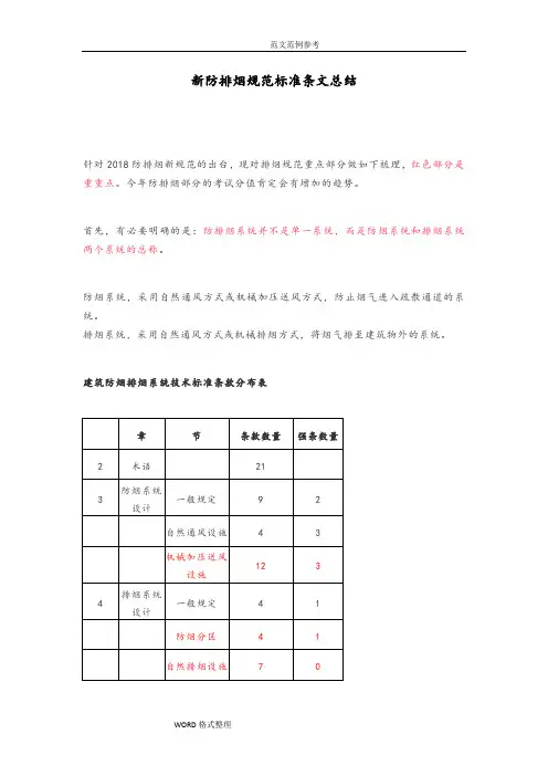 新老防排烟规范的对比和图文解析