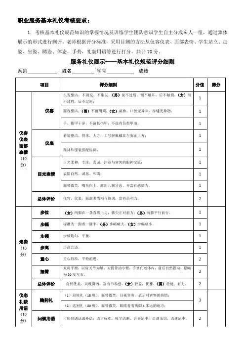 职业形体礼仪期末考核评分表