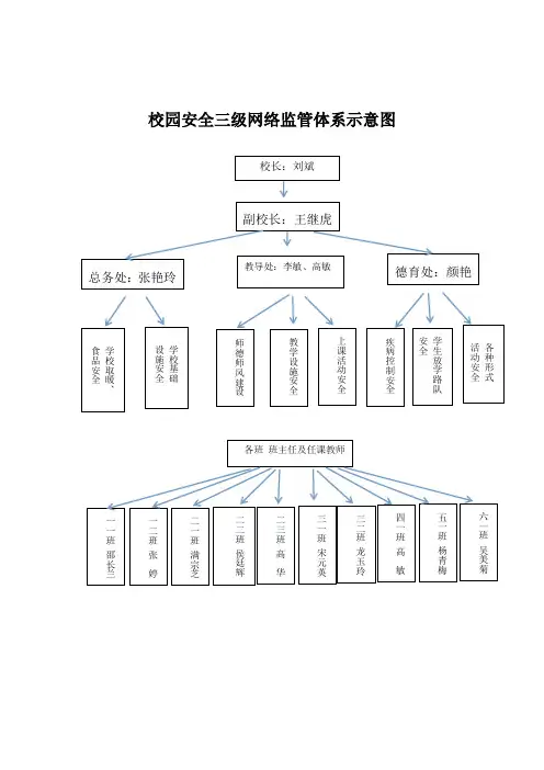 安全网格化表格