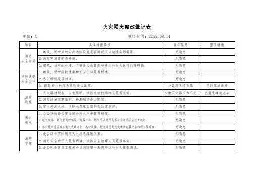 火灾隐患整改登记表