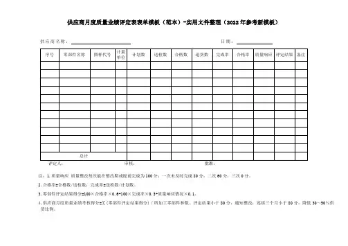 供应商月度质量业绩评定表表单模板(范本)-实用文件整理(2022年参考新模板)