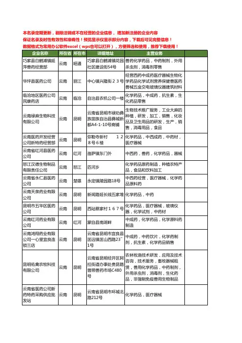 新版云南省化学药品工商企业公司商家名录名单联系方式大全45家
