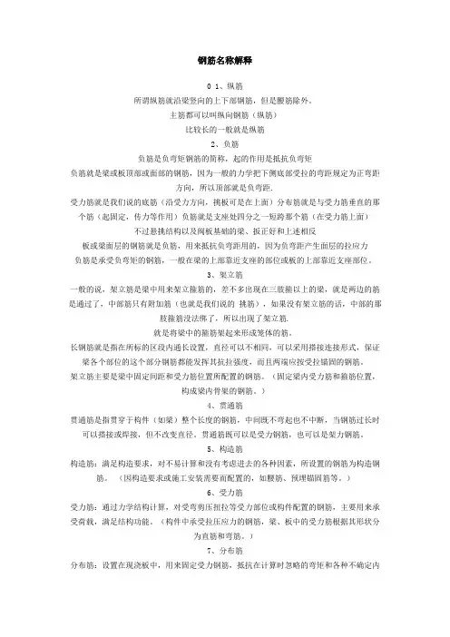 89312_钢筋名词解释
