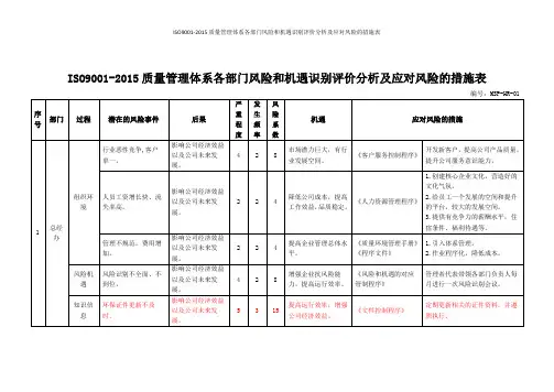 ISO9001-2015质量管理体系各部门风险和机遇识别评价分析及应对风险的措施表