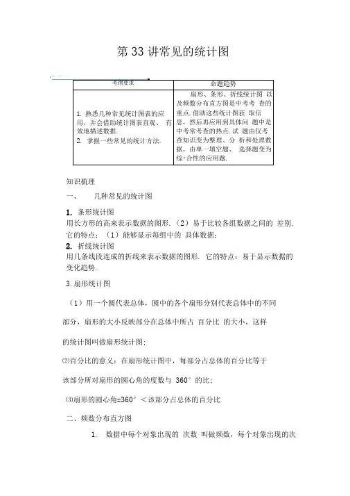 常见的统计图