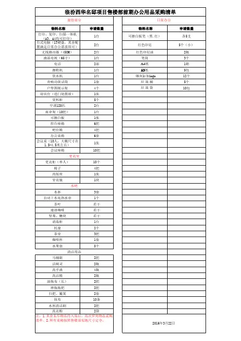 售楼部进场物料清单
