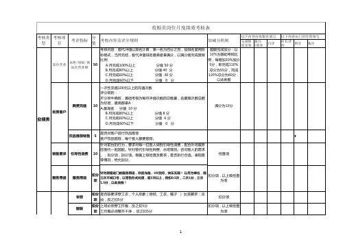 收银员岗位月度绩效考核表