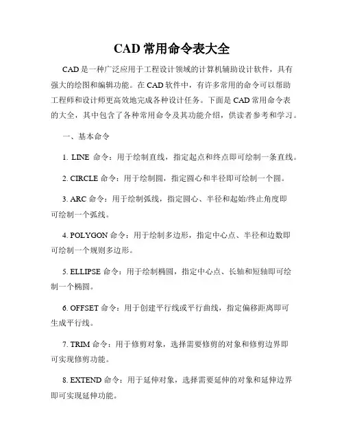 CAD常用命令表大全