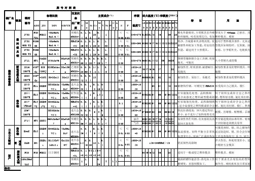 模具钢材牌号对照表