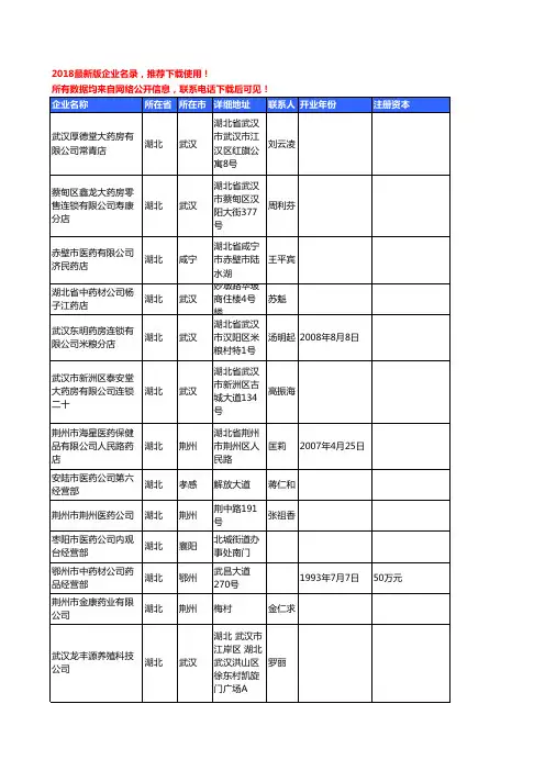 【优质数据】2018年湖北省中成药工商企业名录黄页大全640家