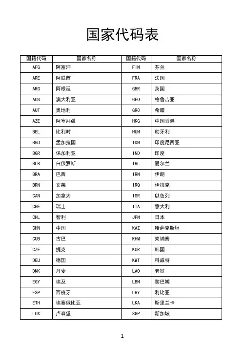 (完整版)各国家名缩写代码表