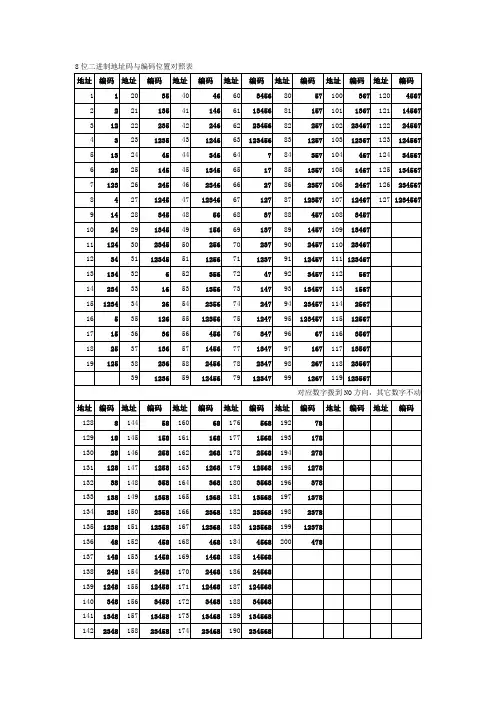 8位二进制地址码与编码位置对照表