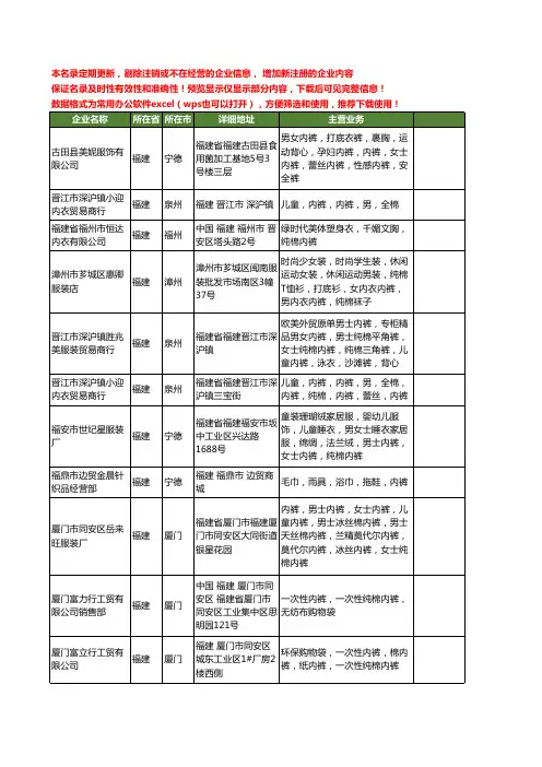 新版福建省纯棉内裤工商企业公司商家名录名单联系方式大全19家