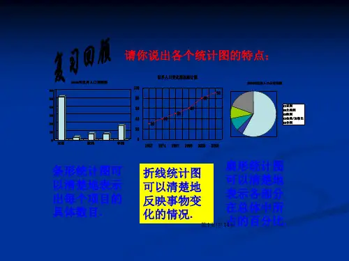 频数直方图公开课用.pptx