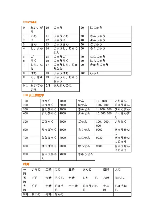 日语数量词