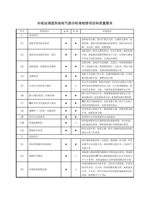水电站调速系统电气部分标准检修项目和质量要求