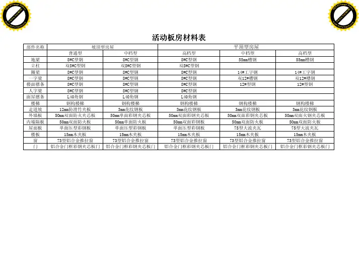 活动板房资料