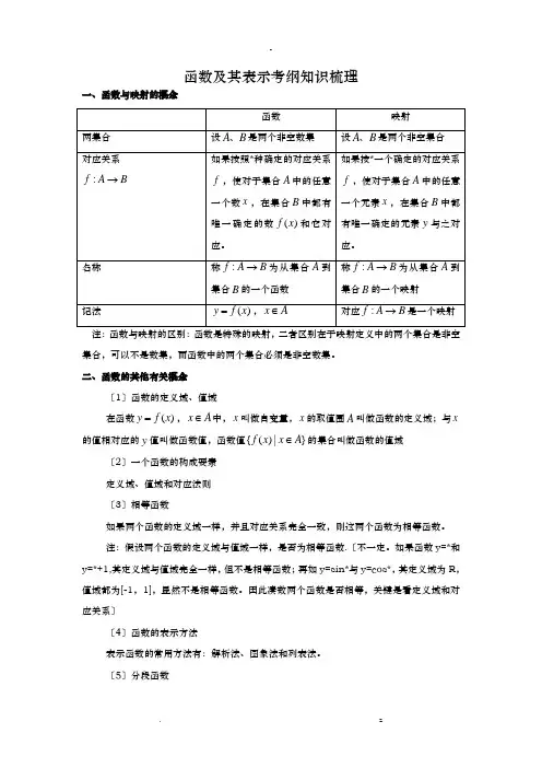 函数及其表示知识点+练习题+答案
