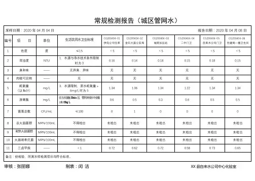 常规检测报告(城区管网水)【模板】