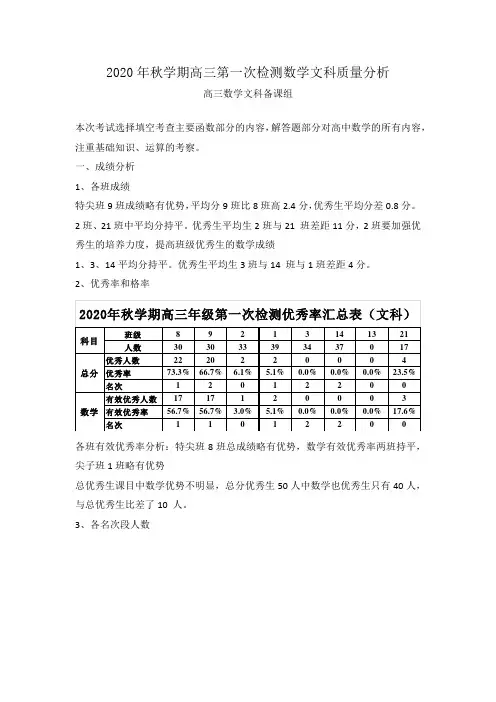 2020年高三第一次检测文科数学质量分析