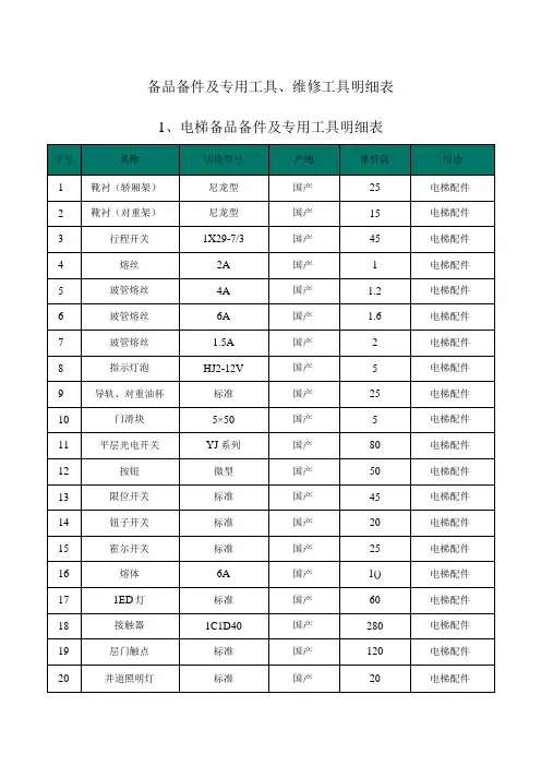 备品备件及专用工具维修工具明细表
