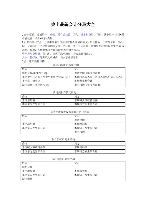 史上最新会计分录大全