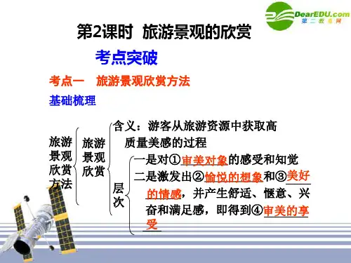 第2课时旅游景观的欣赏考点突破考点一旅游景观欣赏方法基解读